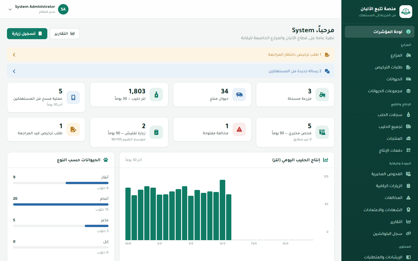 Dairy Pal admin dashboard